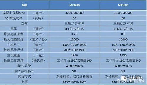 3D打印服务 开启创意与制造的新纪元